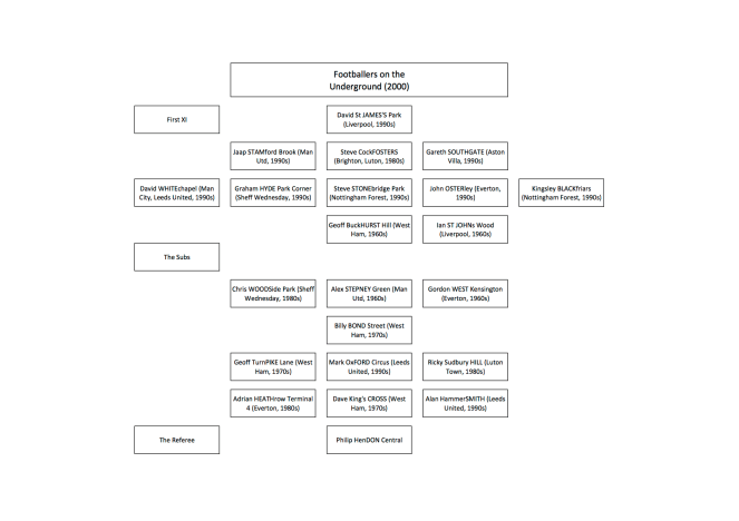 Tube_Footballers_2000