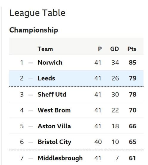 ChampTable13Apr2019