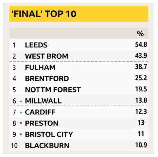 ChampPredicted_May2020