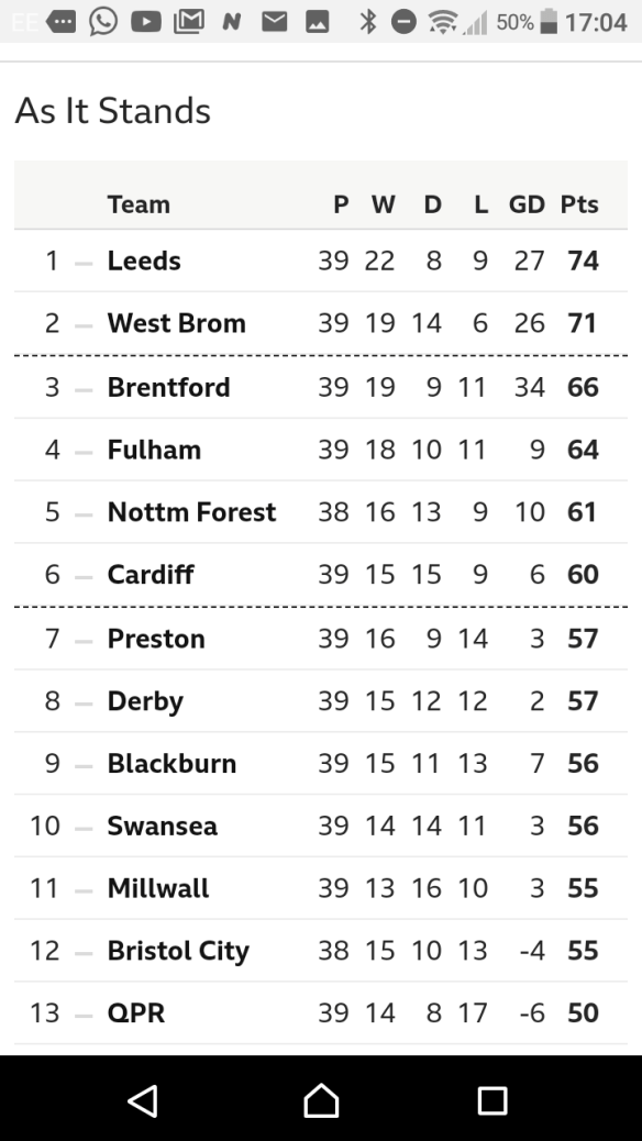ChampTable27Jun2020_1704